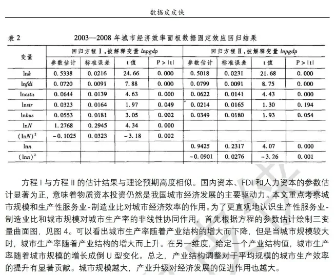《经济研究》论文复刻