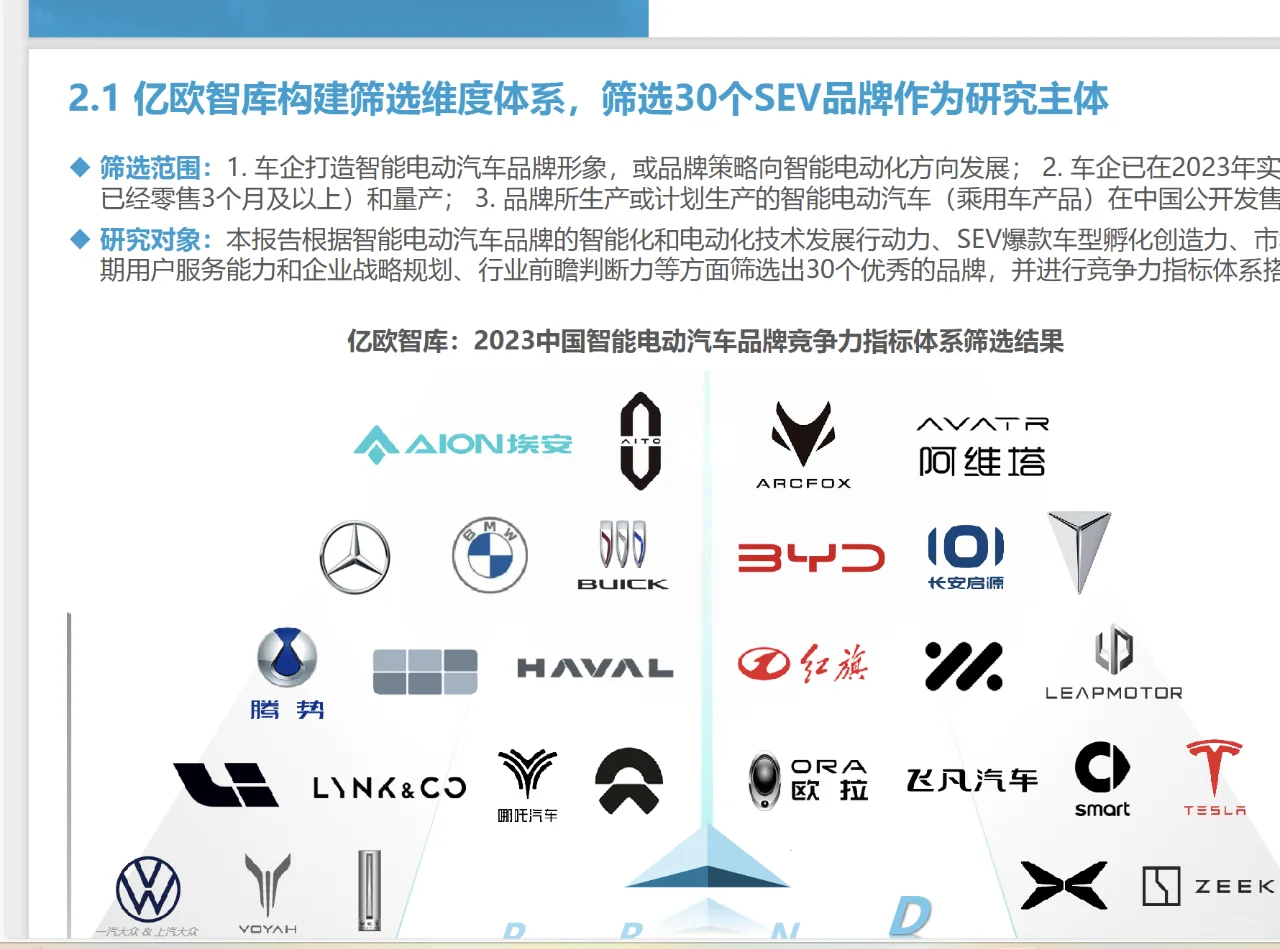38页|智能电动汽车品牌竞争格局研究报告