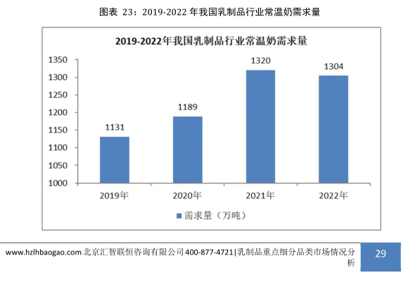 乳制品行业市场研究与发展前景预测报告