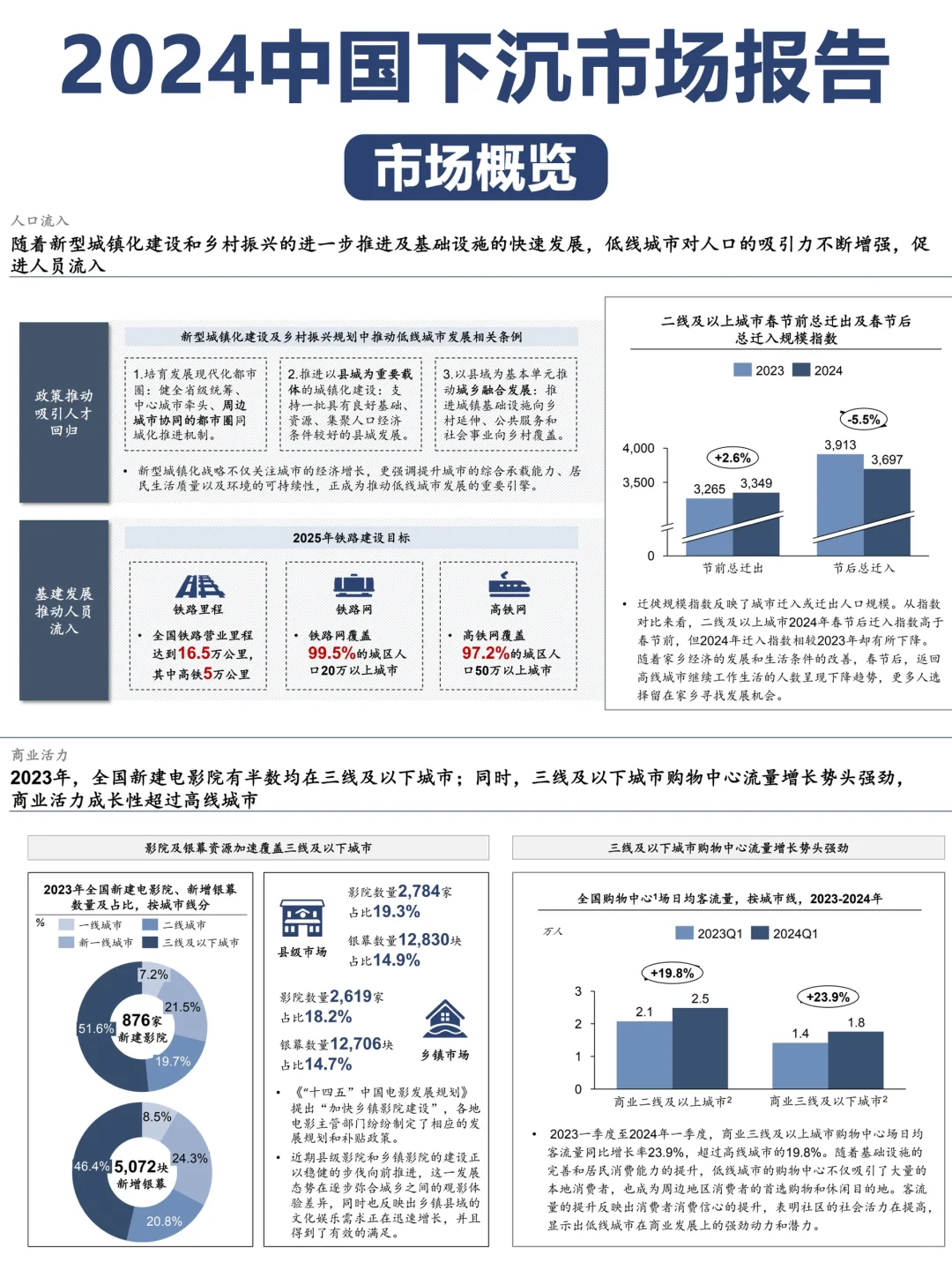 2024中国下沉市场报告