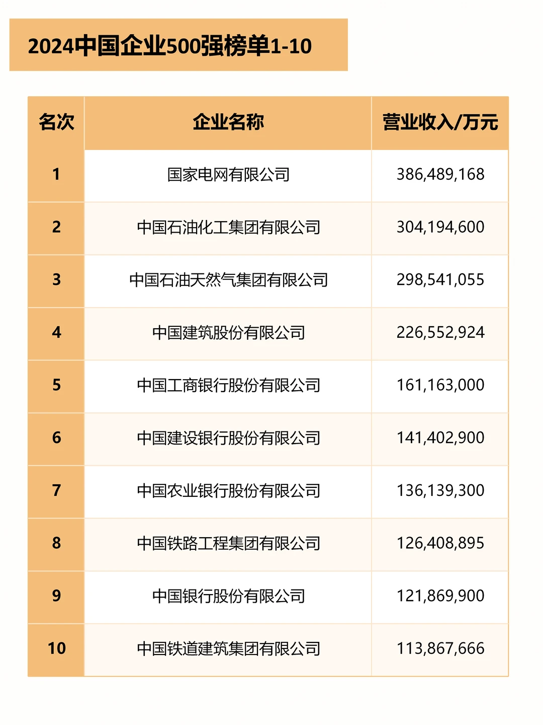 2024中国企业500强榜单