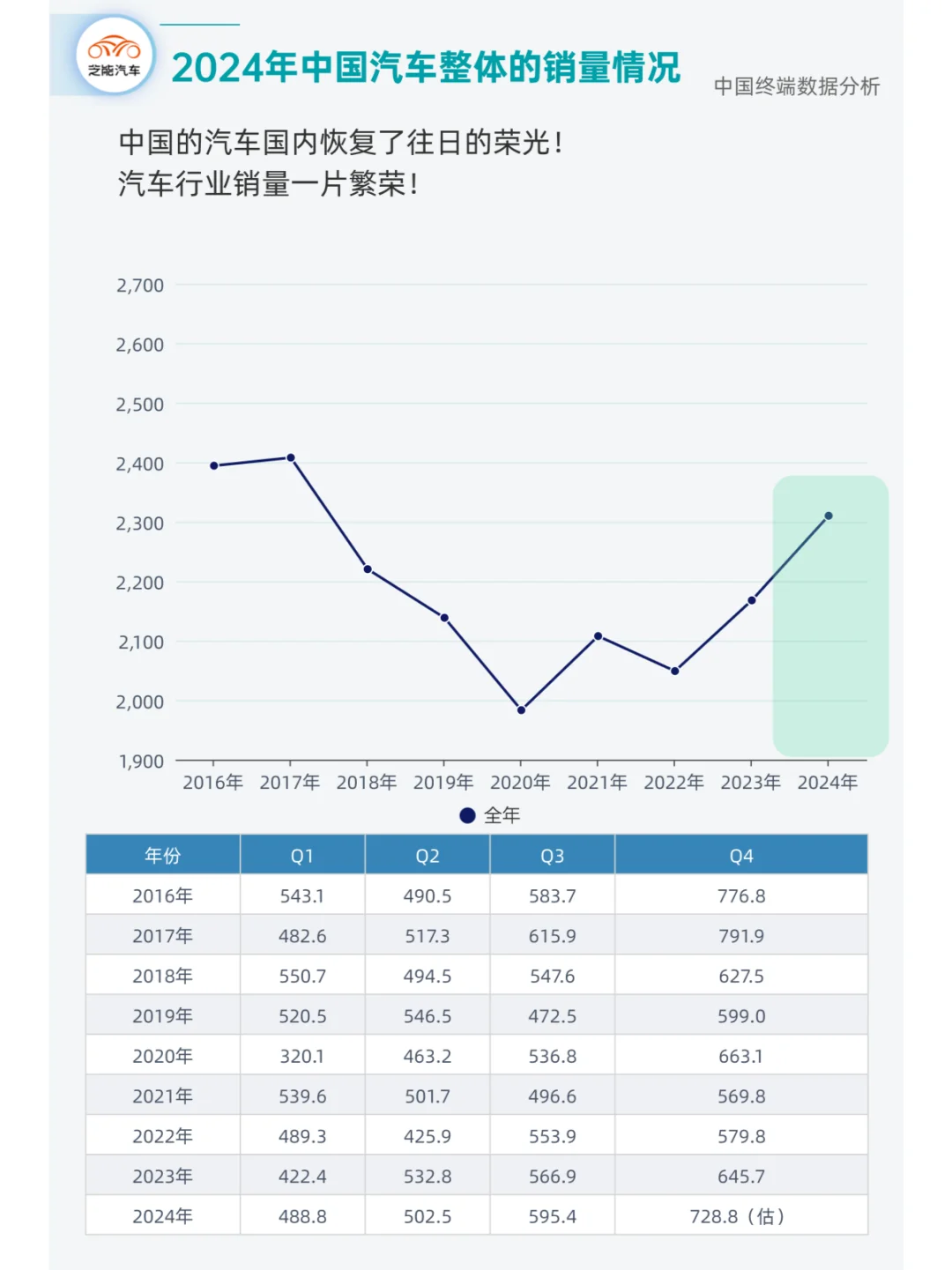 ? 24中国汽车市场回顾:变革与争议并存