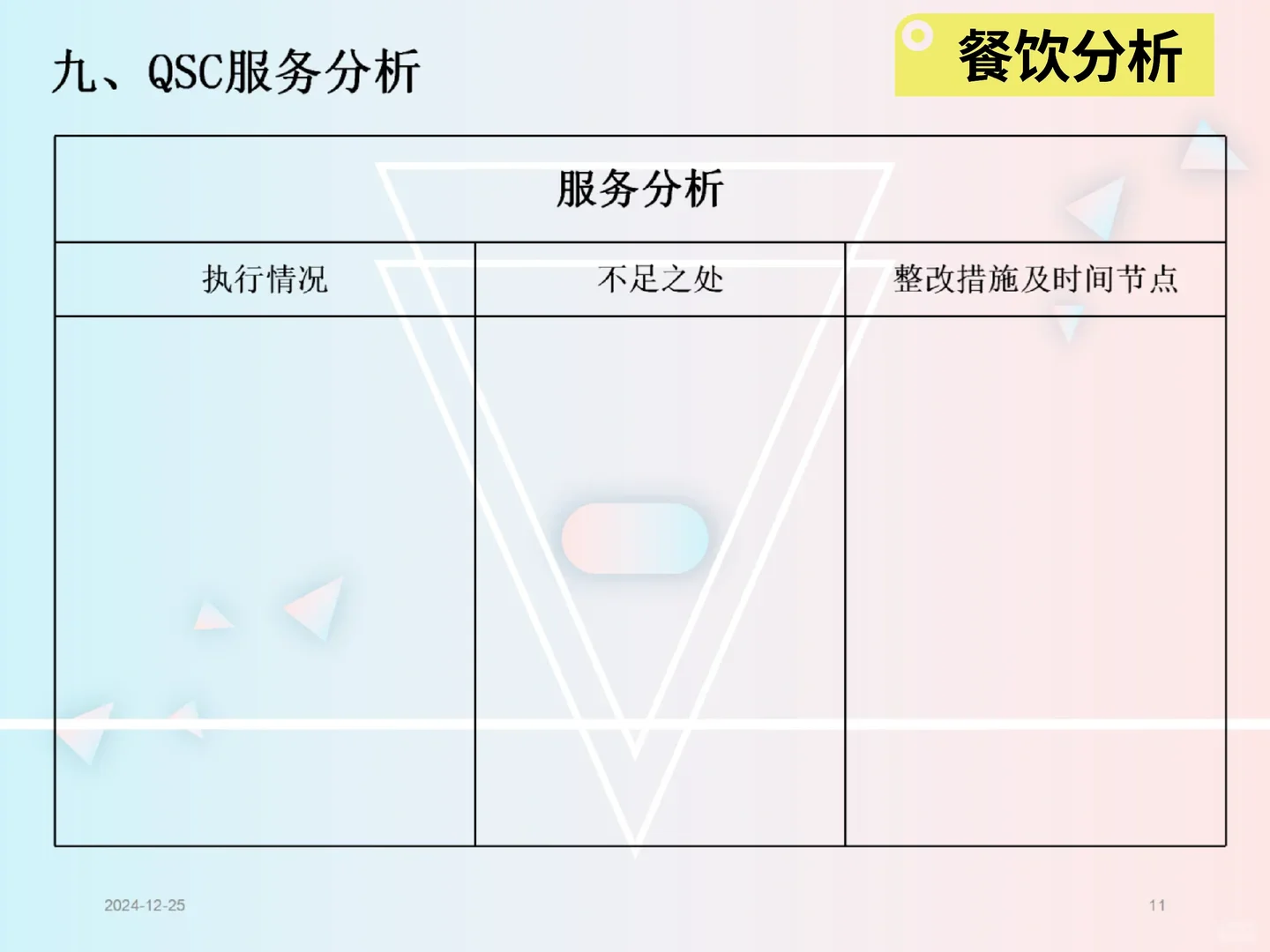 餐饮分析报告模板