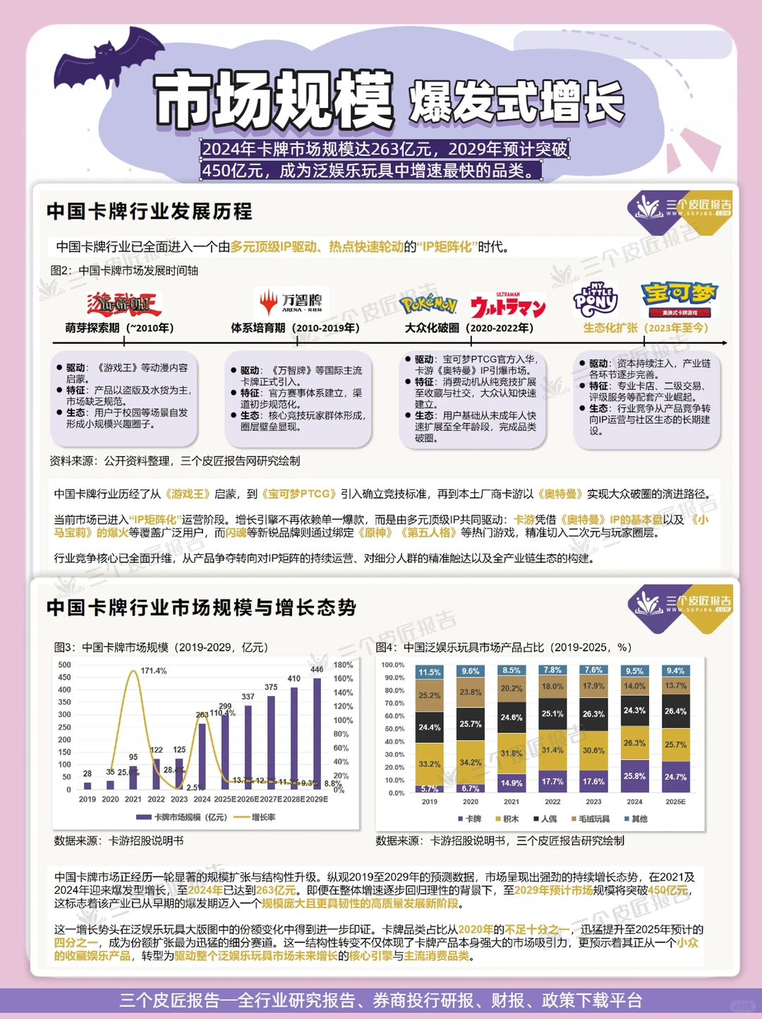 ?中国卡牌生态全景|你的收藏值多少钱?