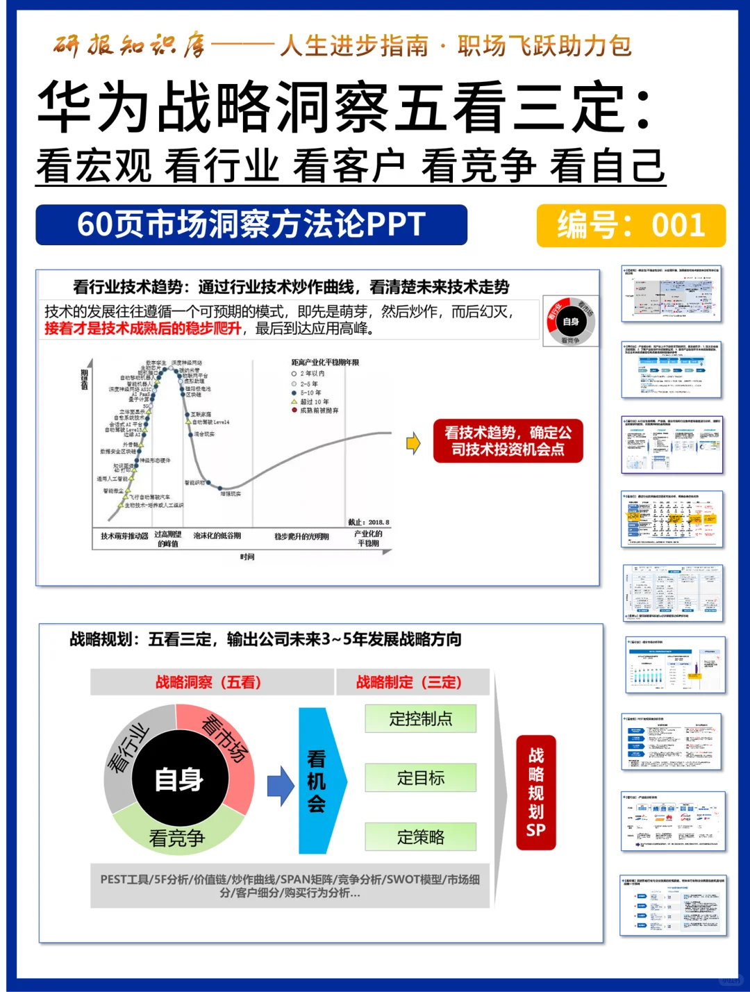 后悔没有早点知道!华为战略洞察五看三定