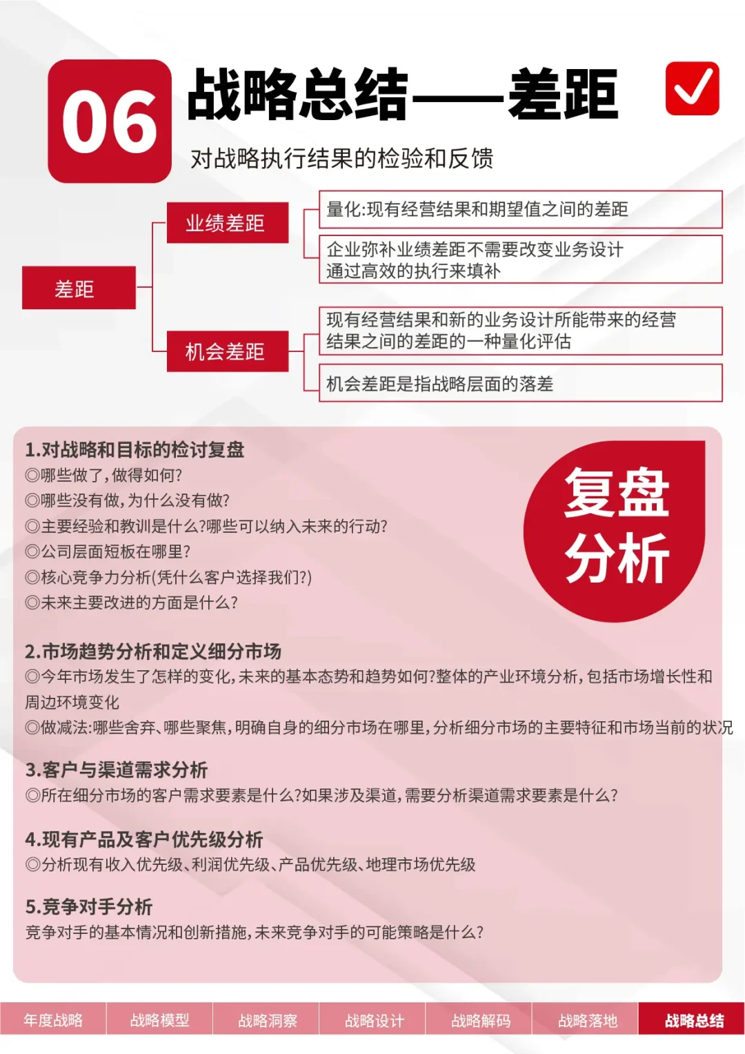 2025年企业年度经营规划这样做
