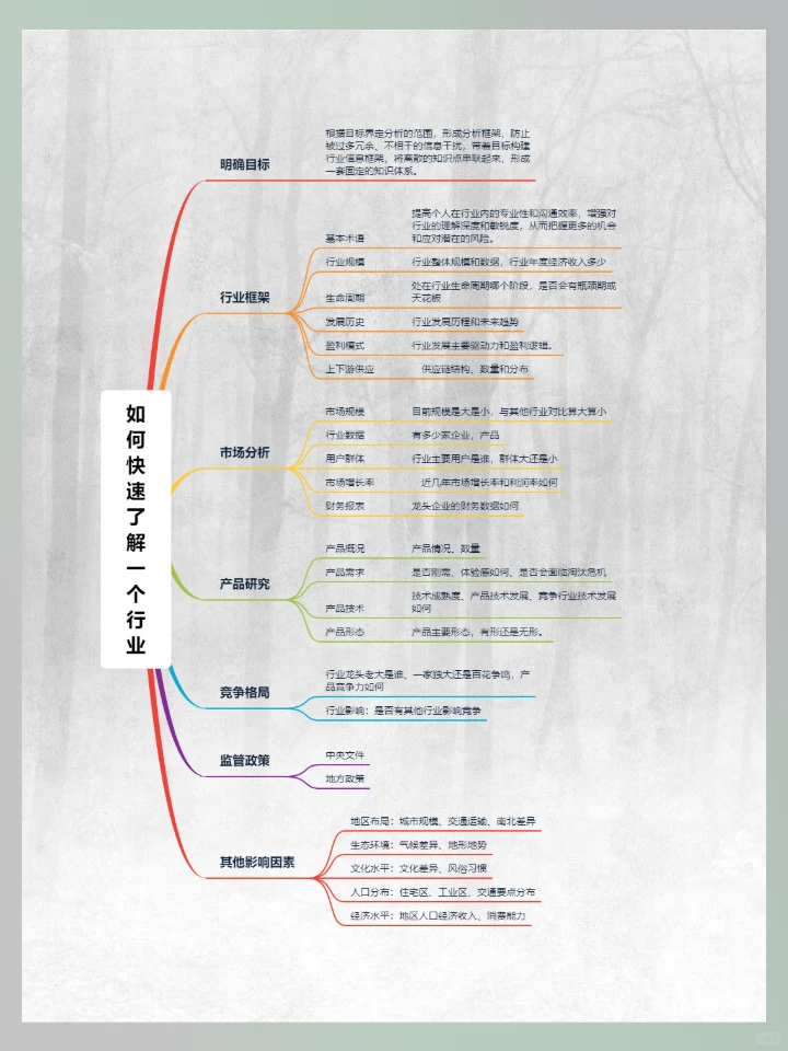 如何快速了解一个行业❓