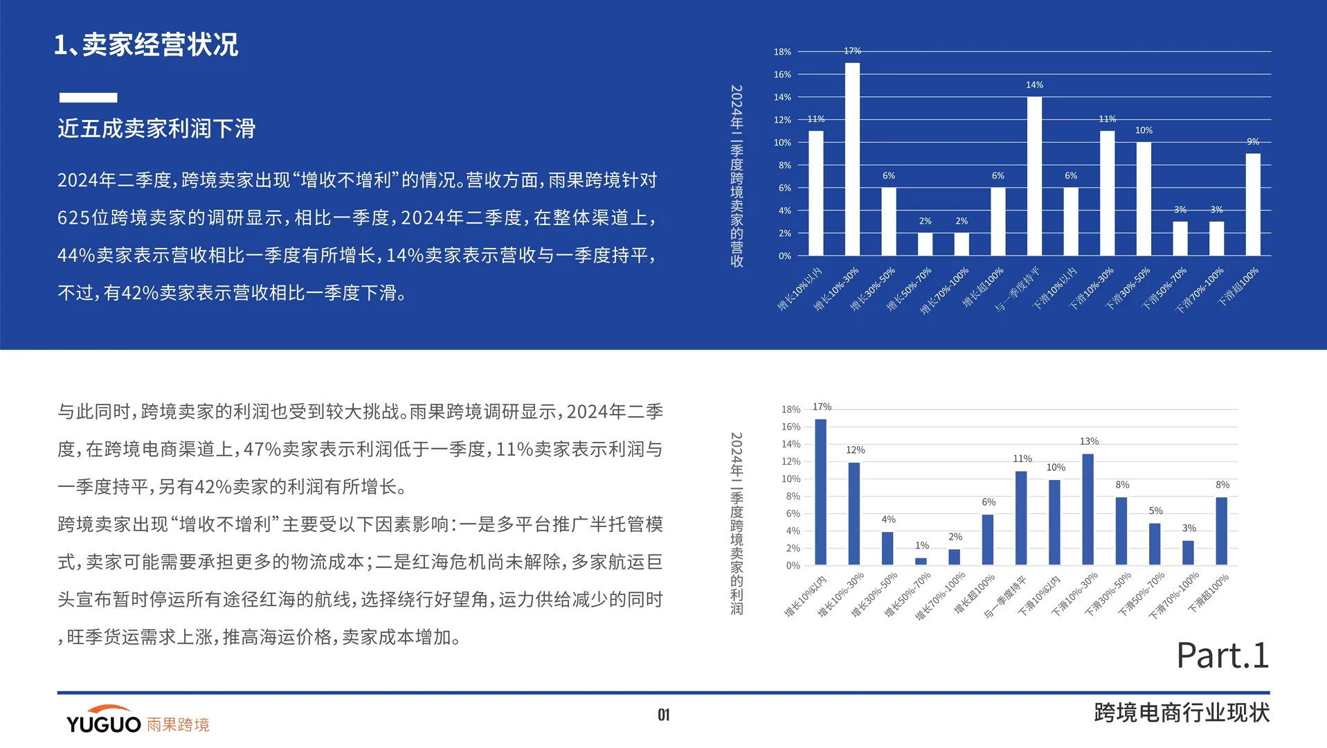 跨境电商行业报告