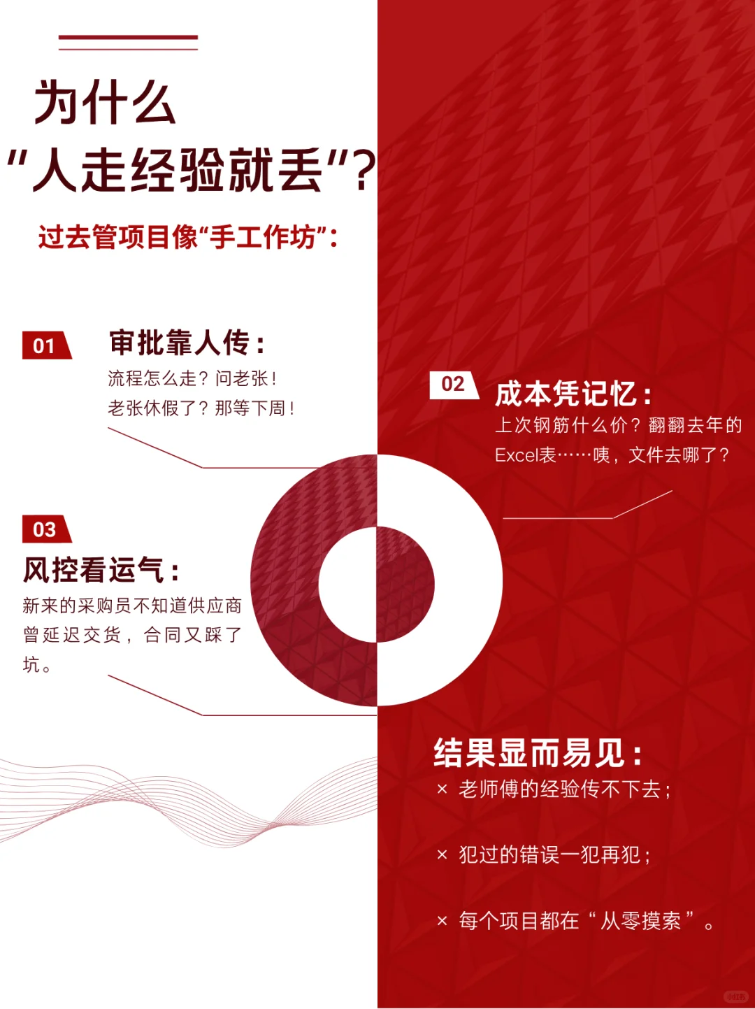 企业经验资产化:数字化系统的破局之道