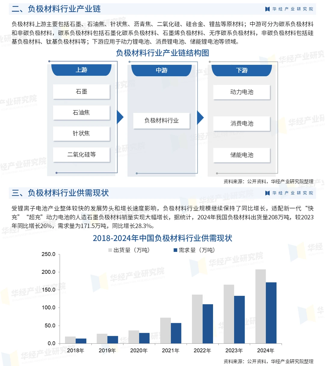 2026年中国负极材料行业投资前景预测报告