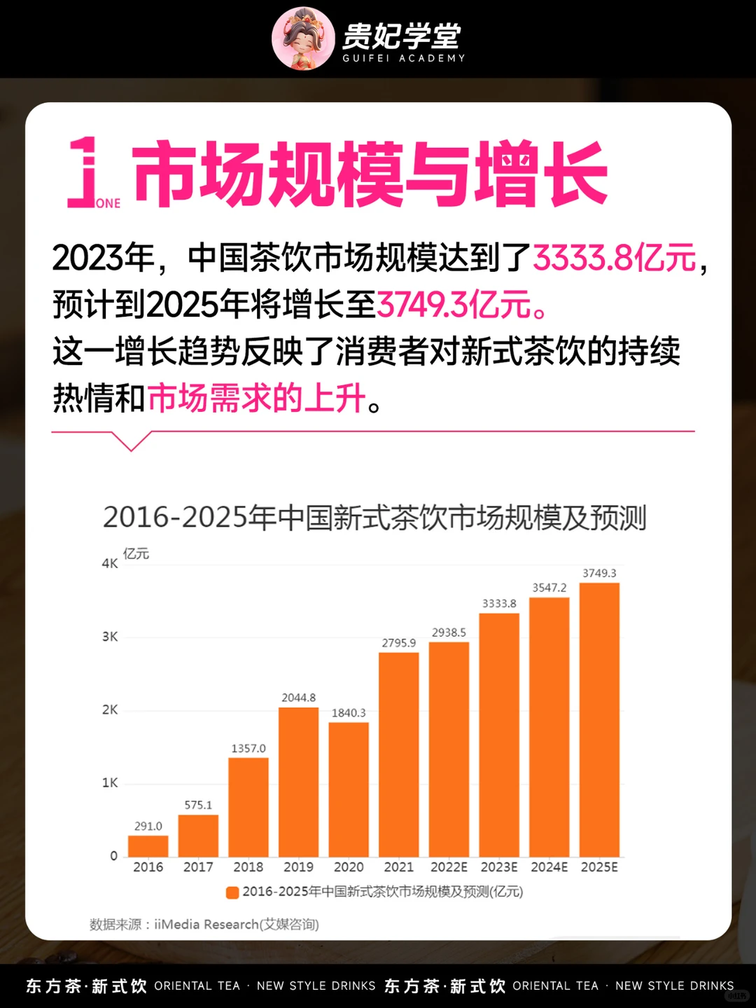 2024 年茶饮行业的新趋势,你跟上了吗?