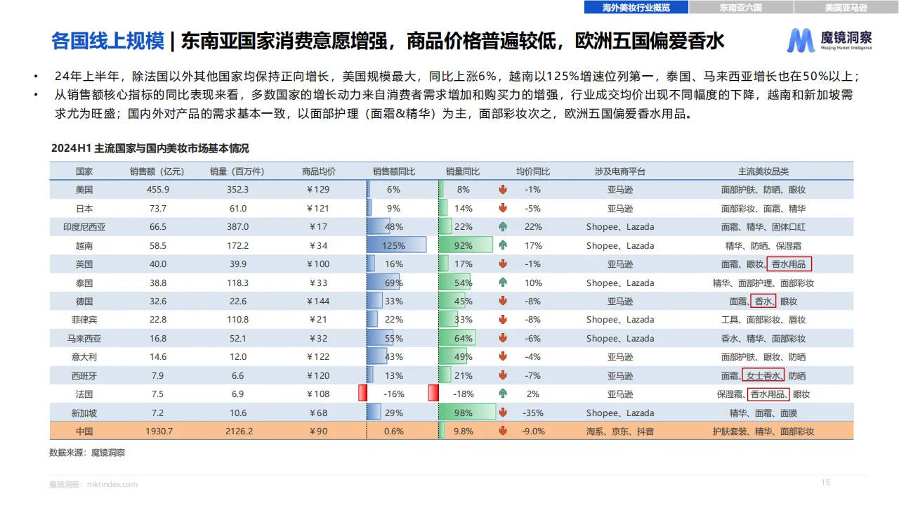 2024海外美妆市场趋势报告?