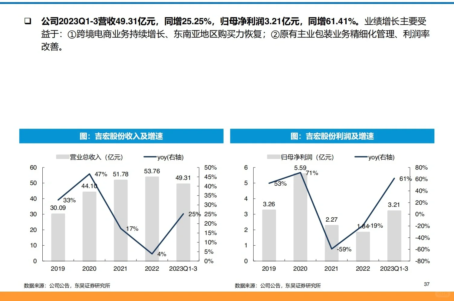 94页深度报告｜跨境电商全产业链图谱分析