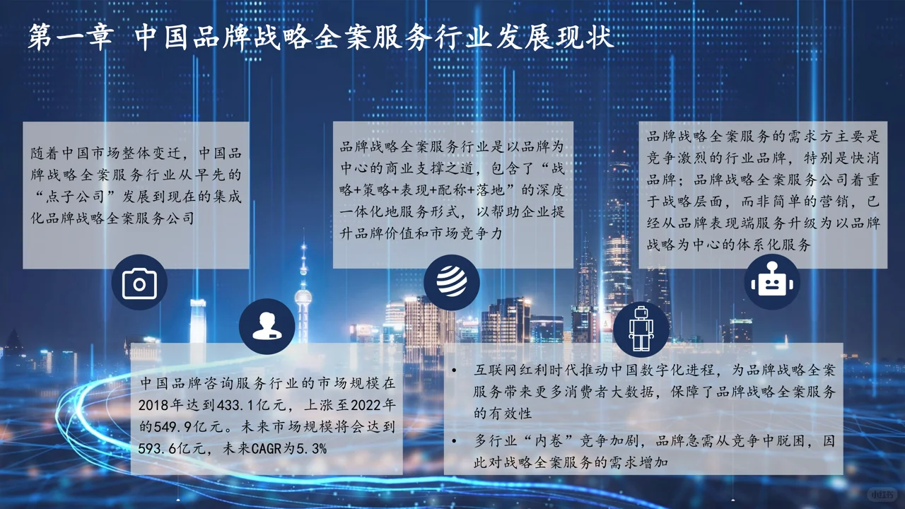 2023年中国品牌战略全案服务行业研究报告
