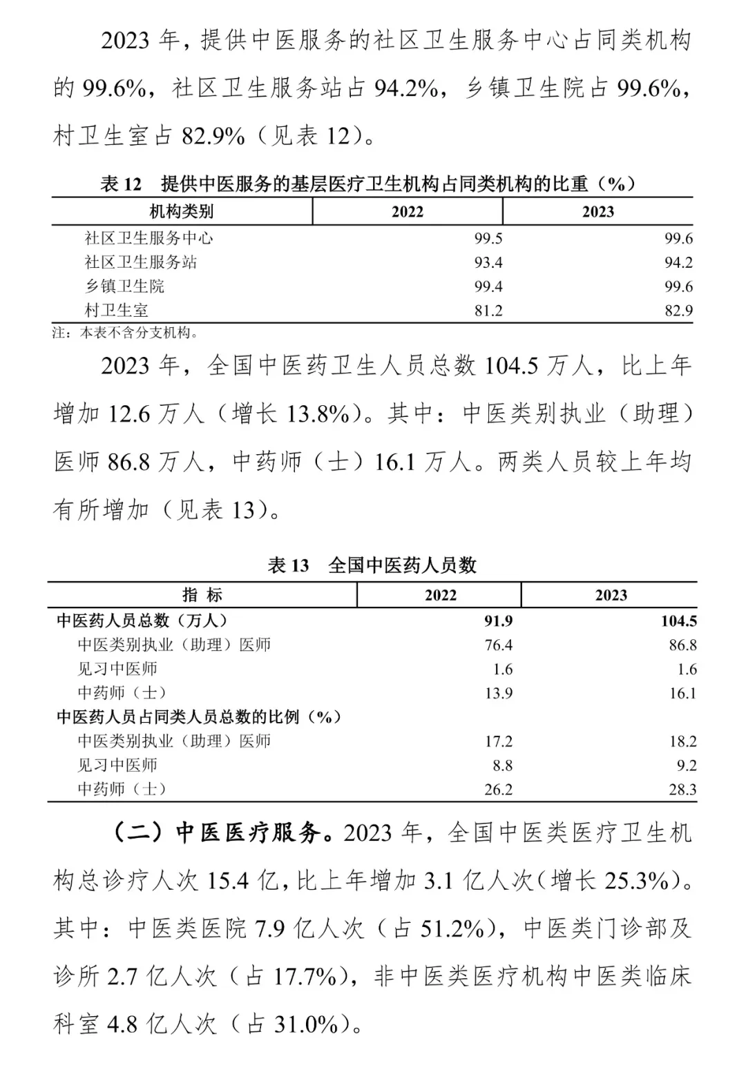 1年新增近1.2万家中医馆,背后的原因是什么