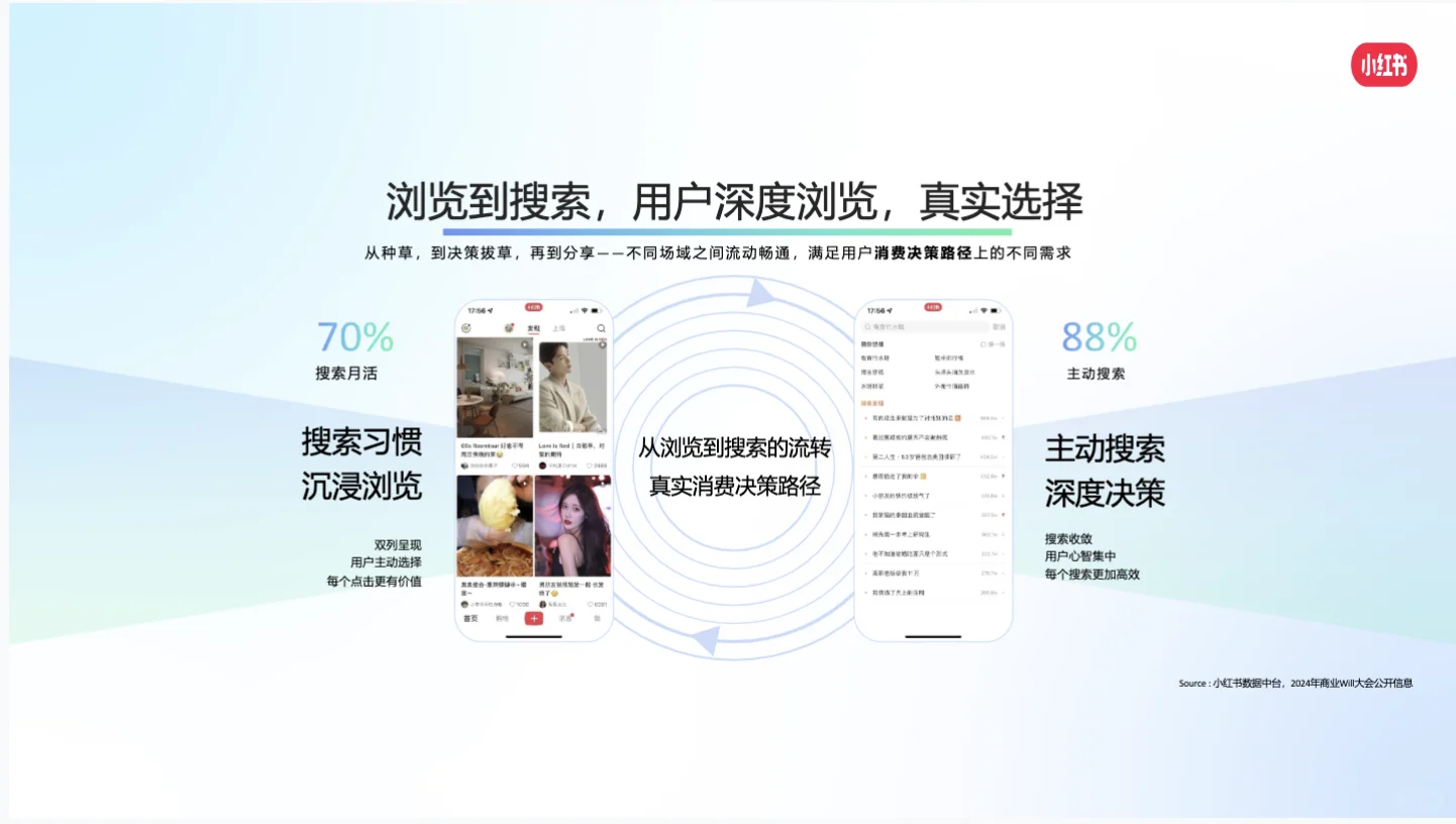 99P报告 | 小红书医疗健康?NEW打法