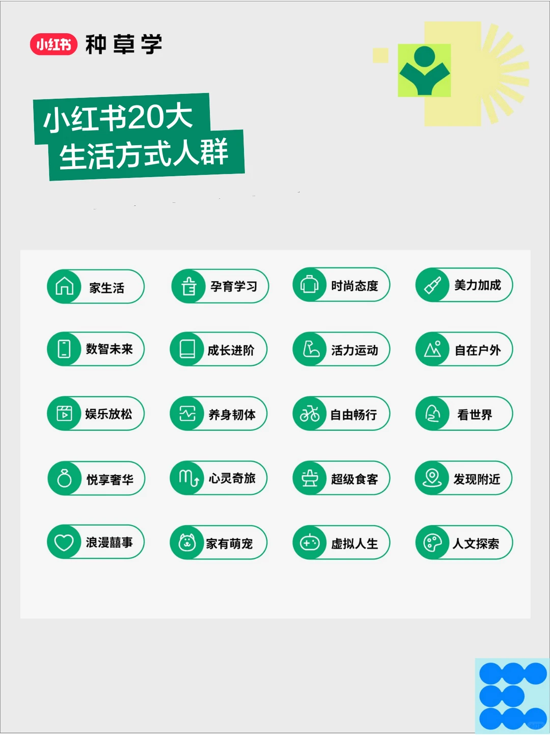 内容同质化别慌❗教你精准洞察人群打造差异