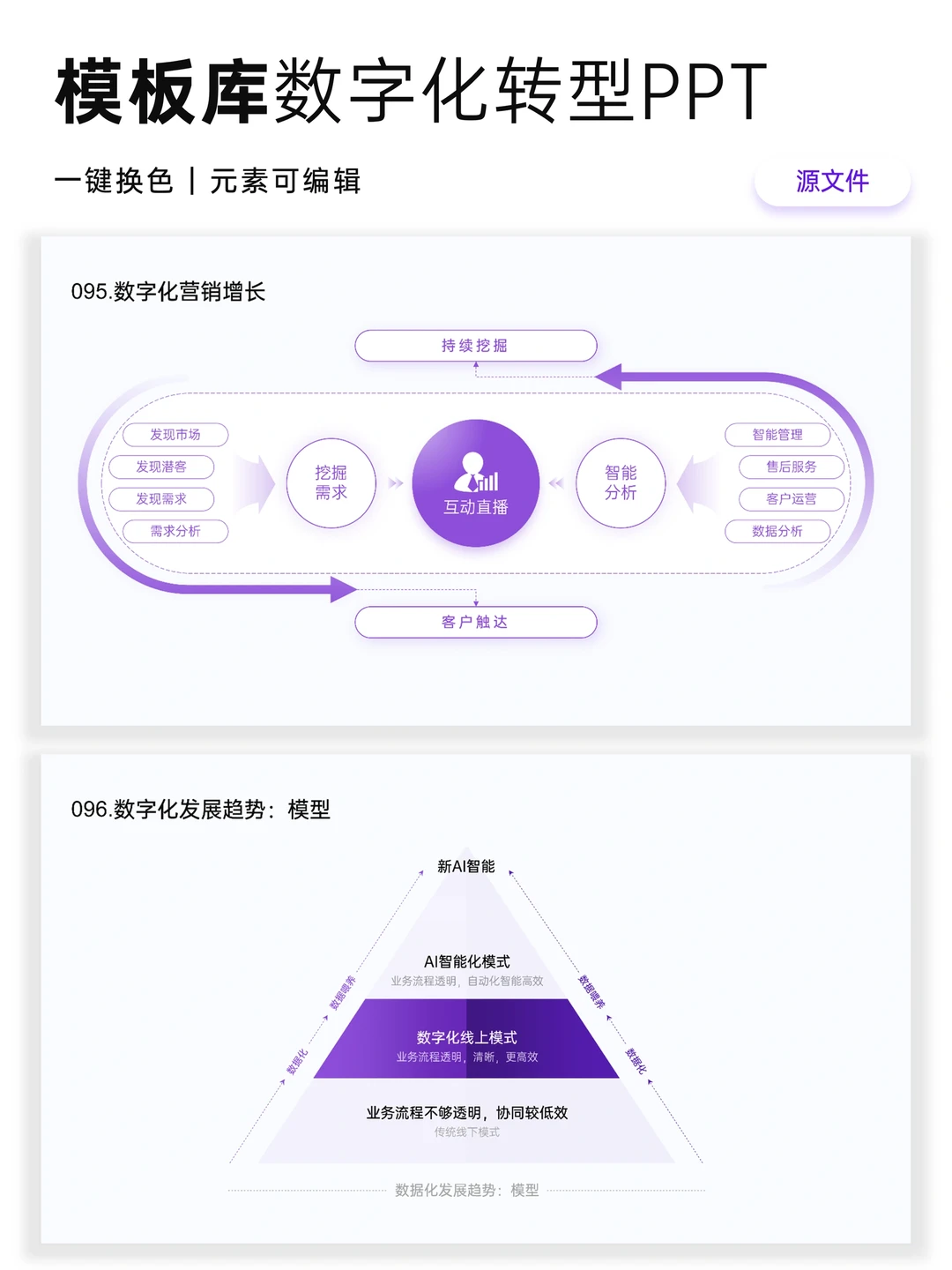 企业数字化转型PPT怎么写?