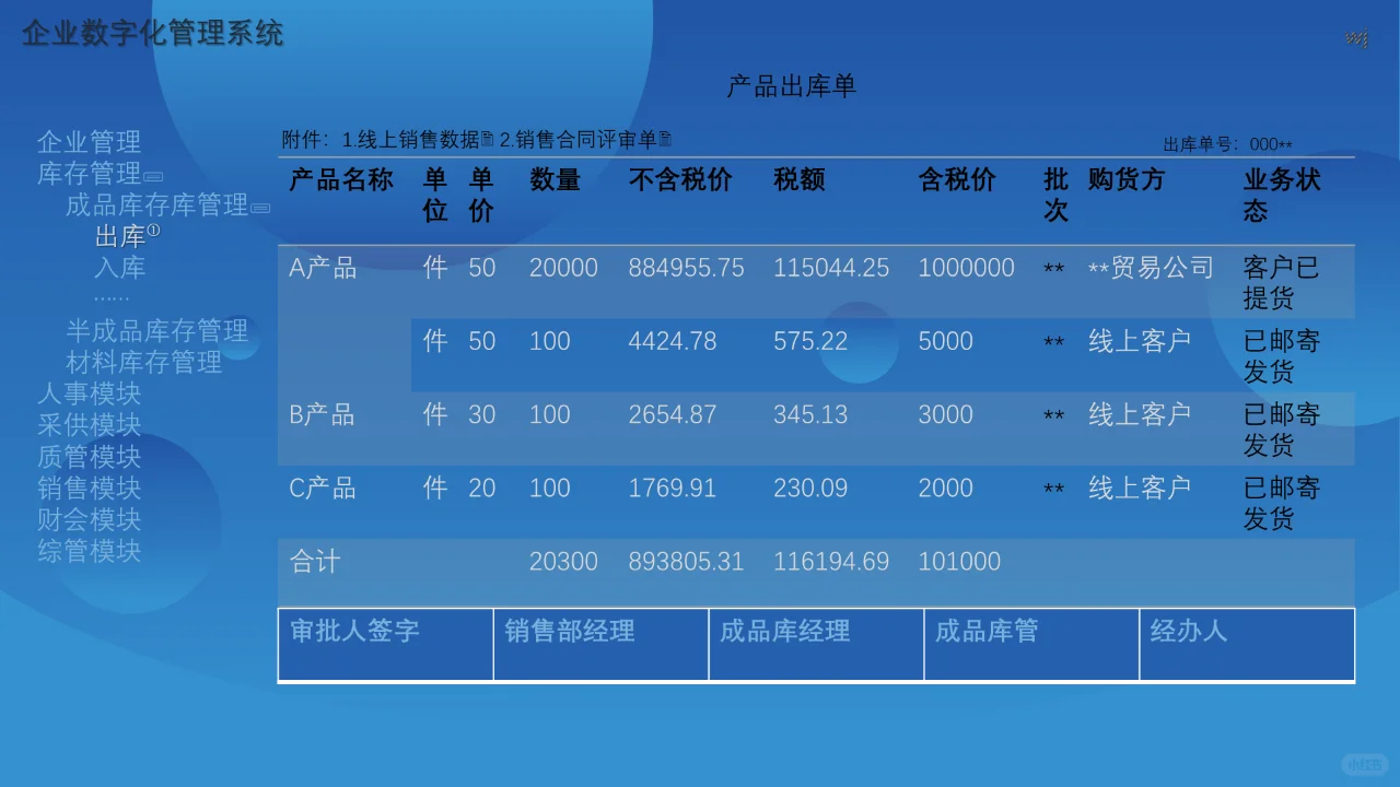 企业数字化转型-销售篇1