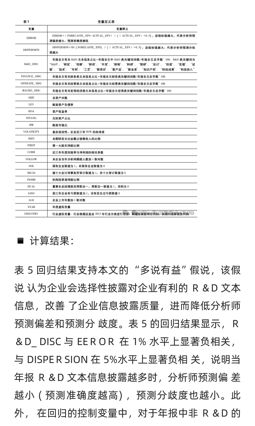 CNDD-0264 上市公司创新研发文本词频数据
