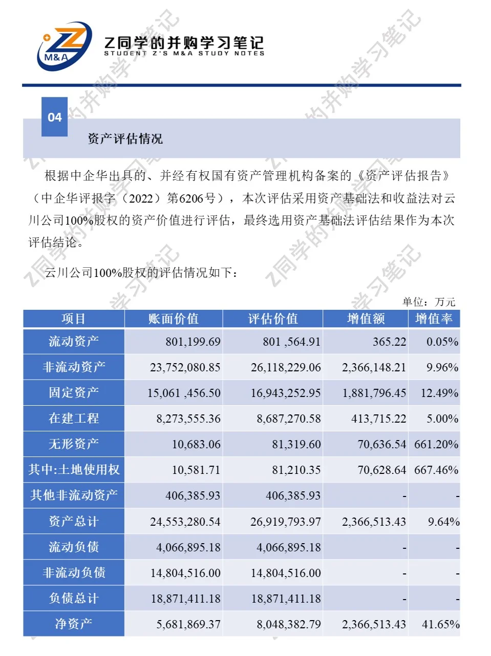 并购重组审核案例分析第4期