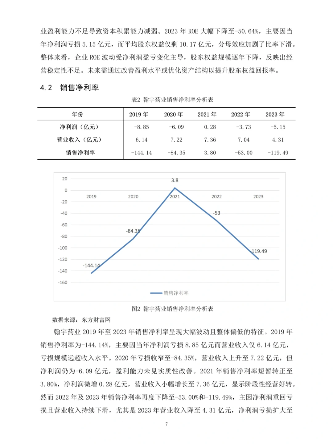 不会杜邦分析法写盈利能力分析都去死磕这篇