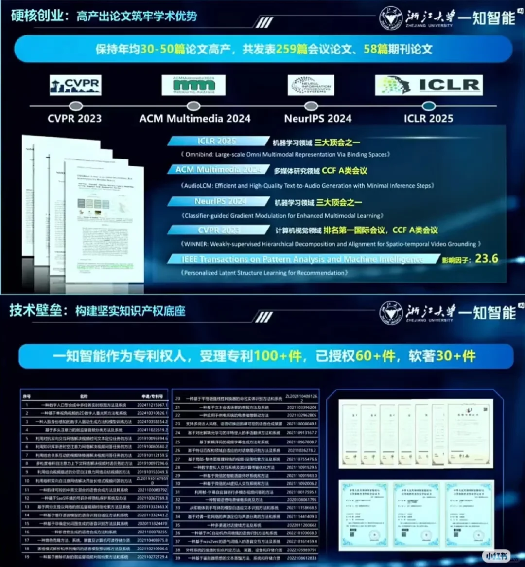 国创赛全国亚军!一知智能!ppt分享