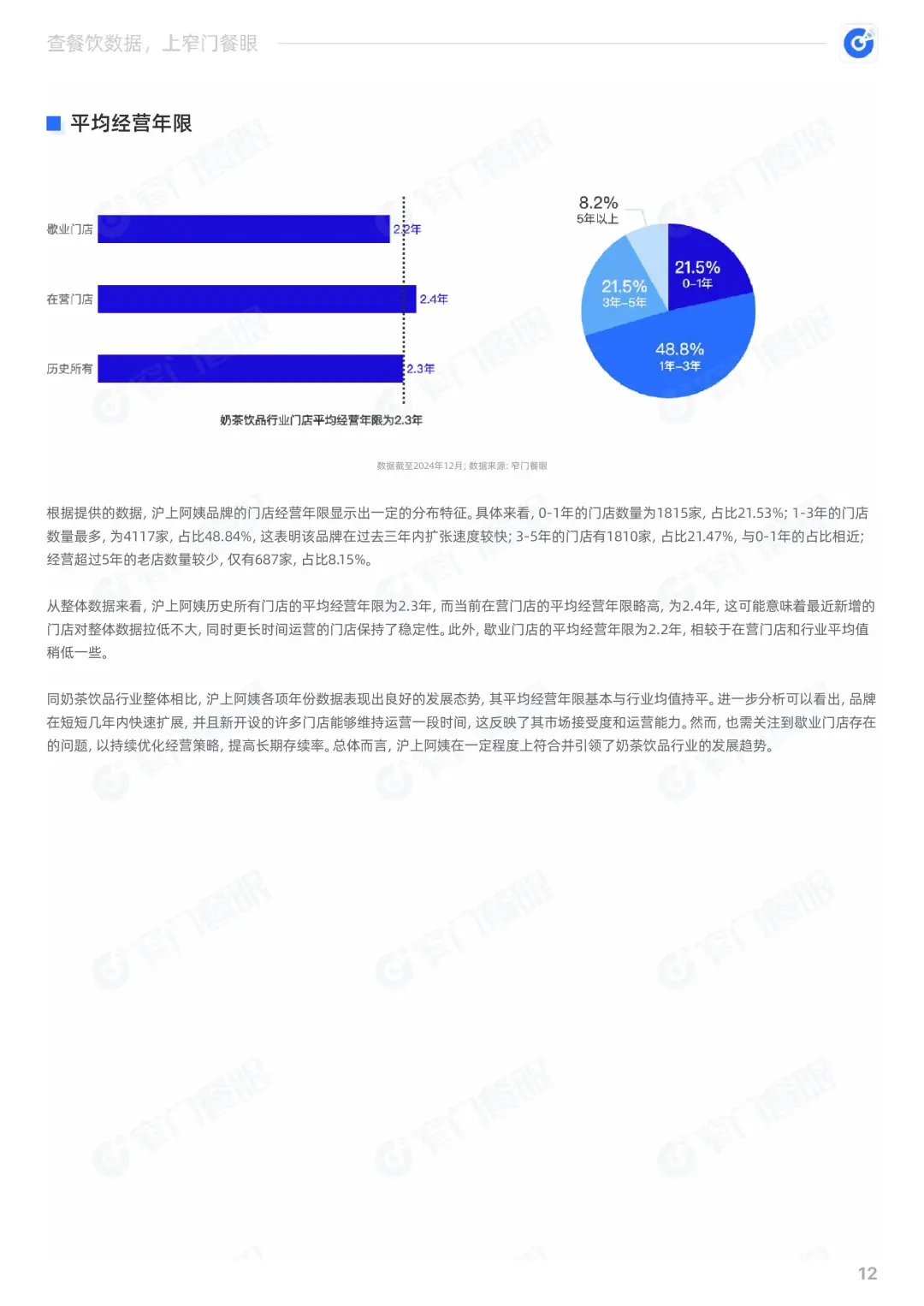 沪上阿姨2024品牌年度报告