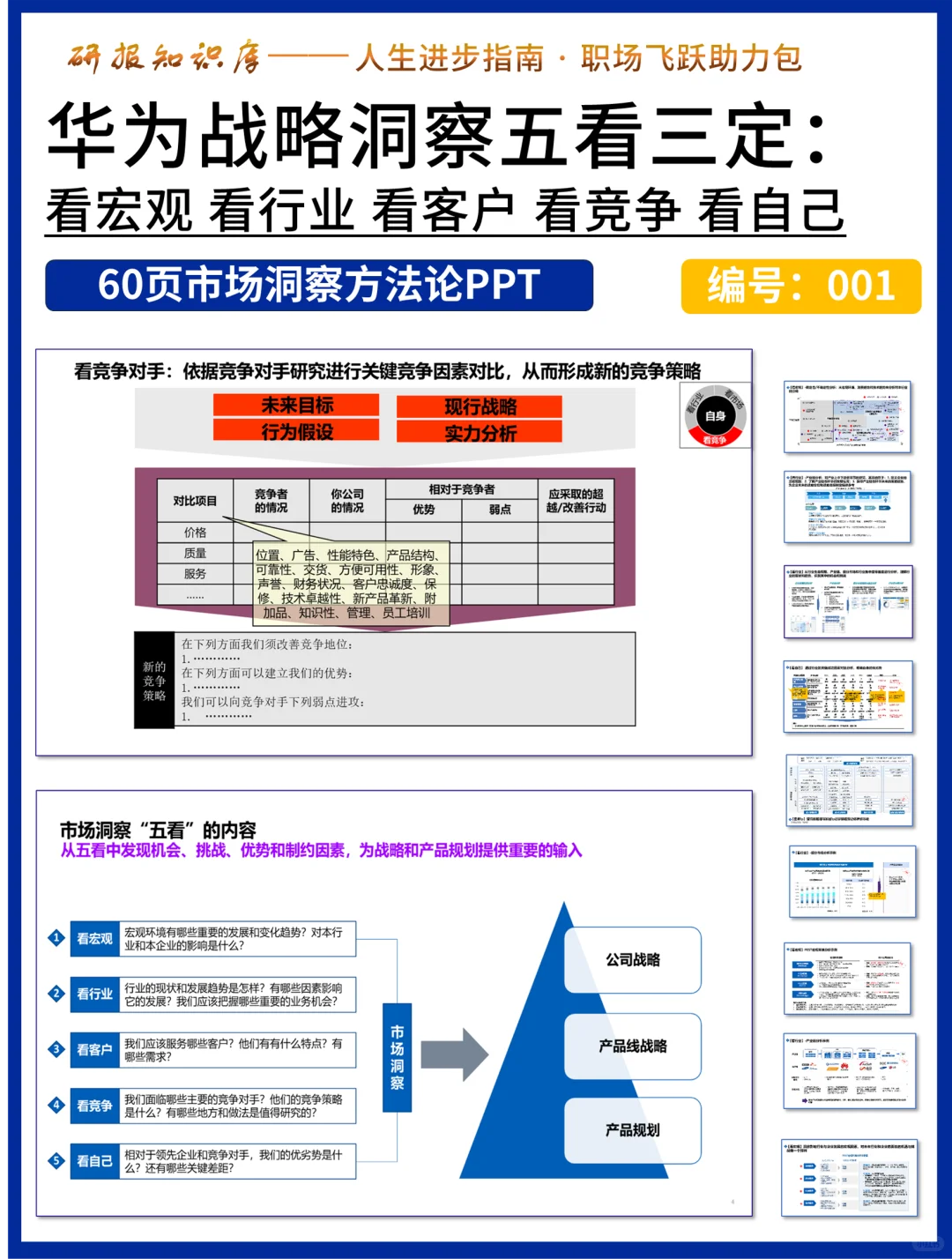 后悔没有早点知道!华为战略洞察五看三定