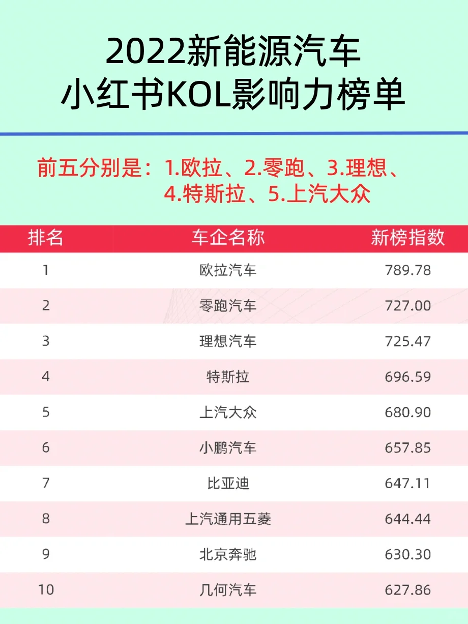 前瞻视野/新能源汽车产业趋势篇
