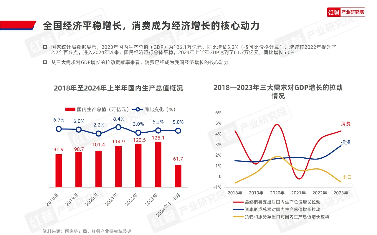 餐饮从业者必看！一文洞察行业新风向