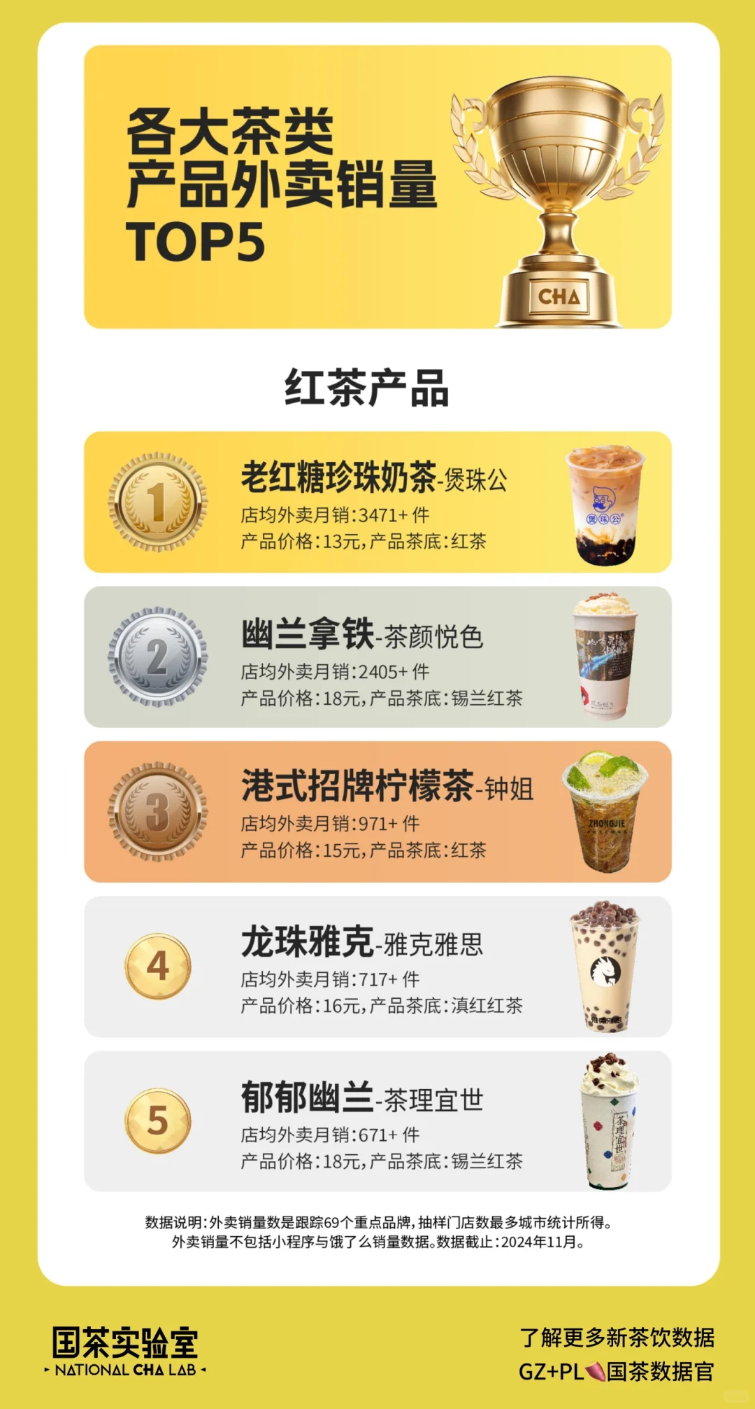 2024年新茶饮年度榜单发布——各大茶类排行