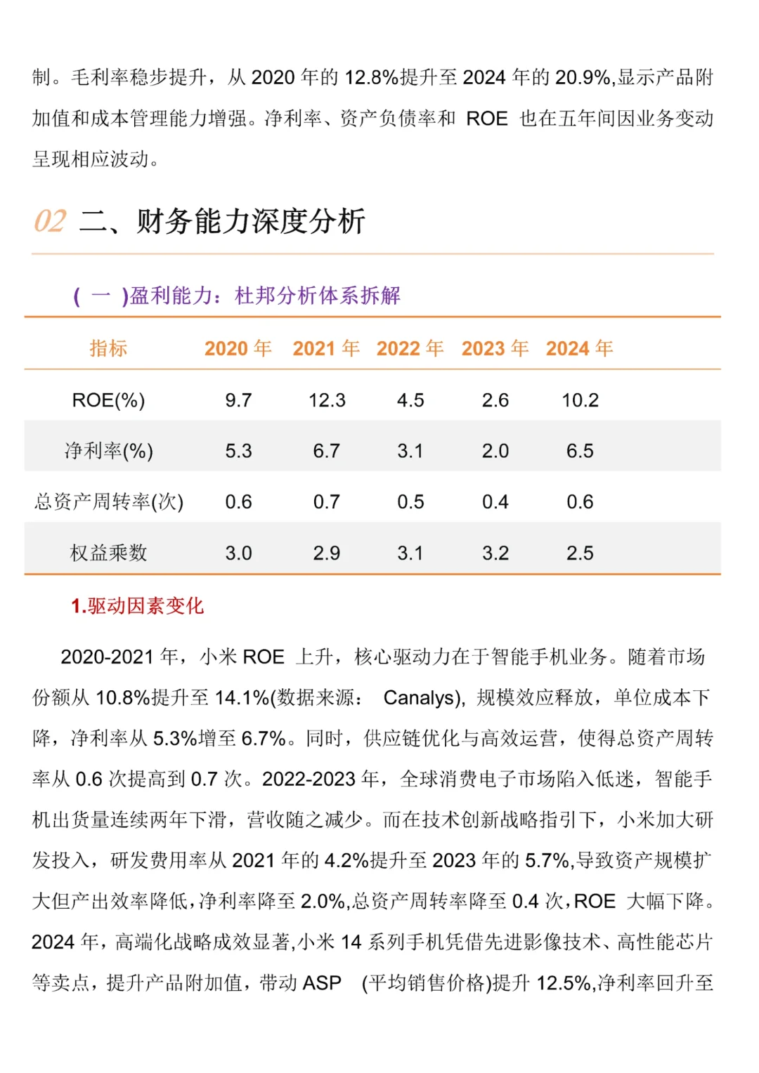小米集团2020-2024年，财务分析报告