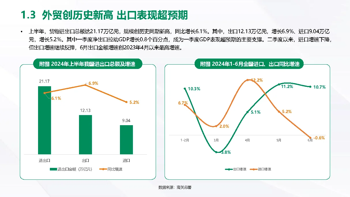 2024年中消费趋势观察报告
