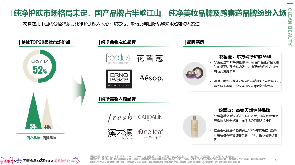 纯净美妆趋势报告