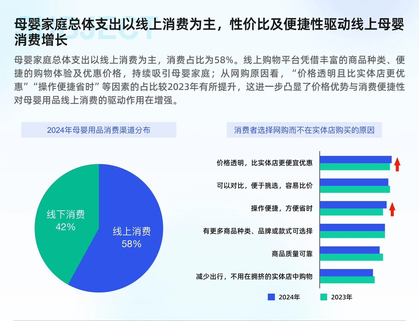 母婴行业线上市场趋势洞察报告