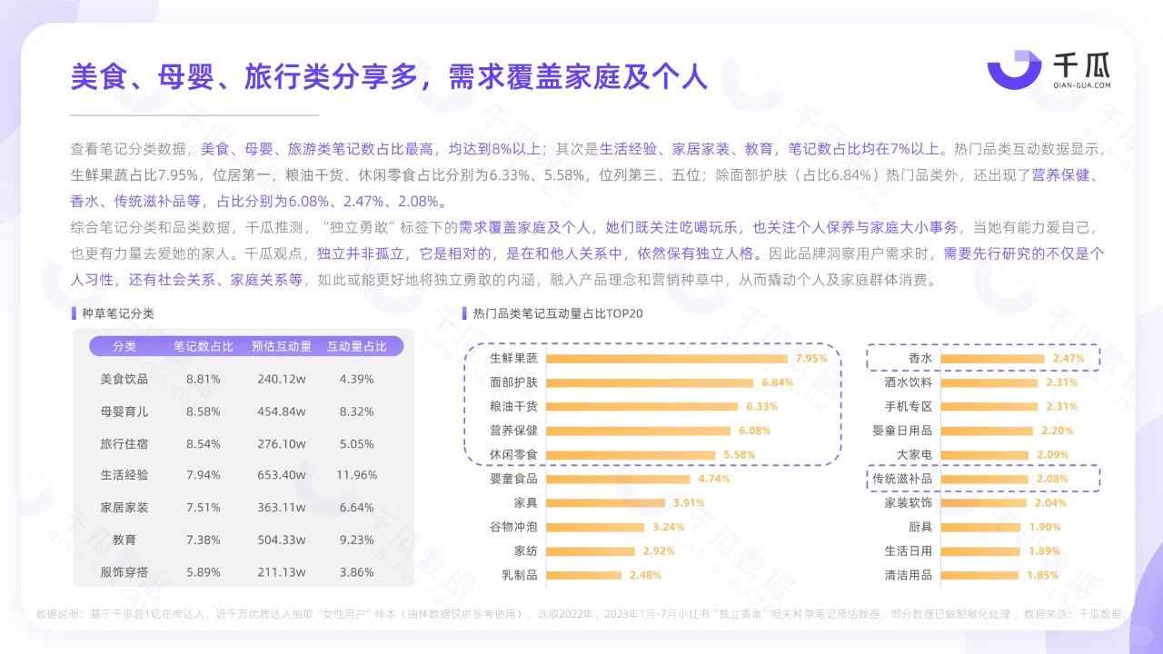 小红书平台女性用户洞察