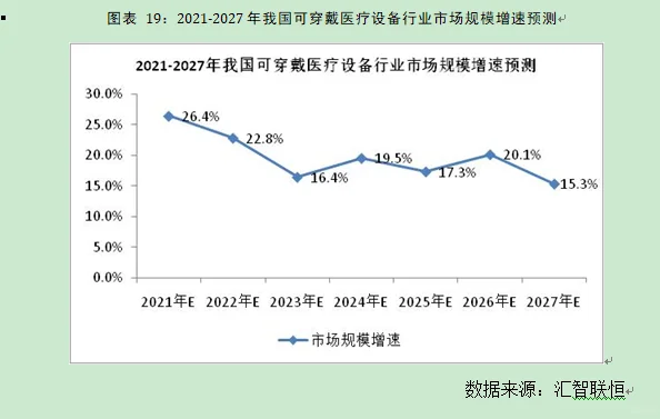 可穿戴医疗设备行业市场研究与发展前景报告