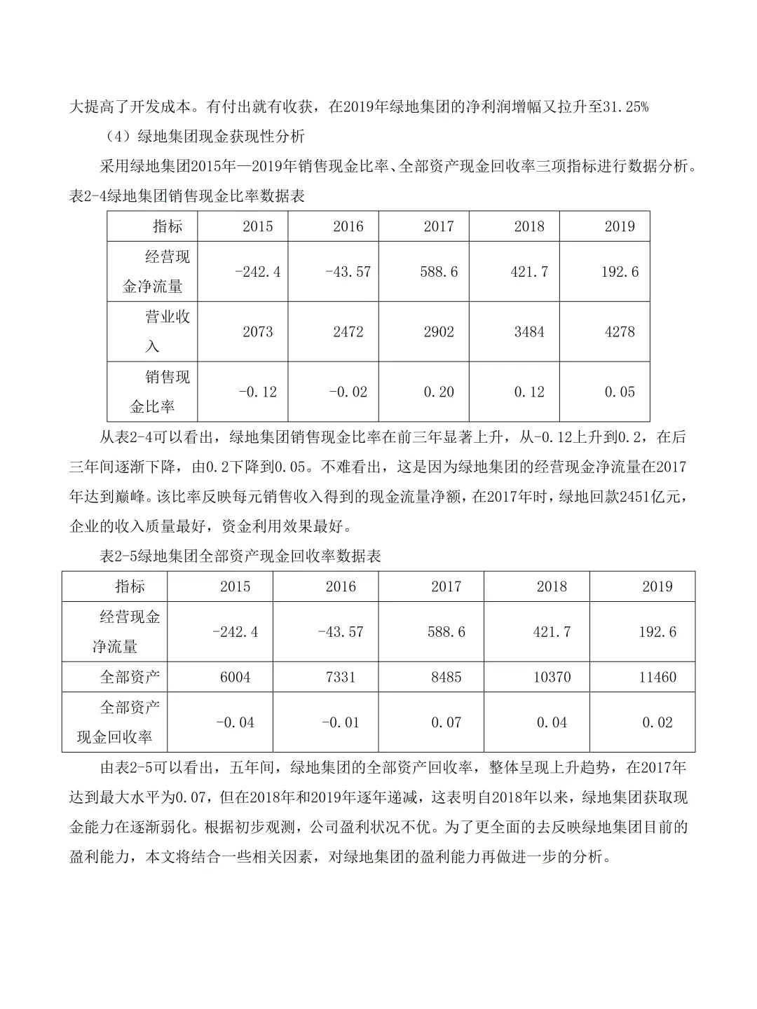 这才是导师想看的杜邦分析法啊啊啊啊?