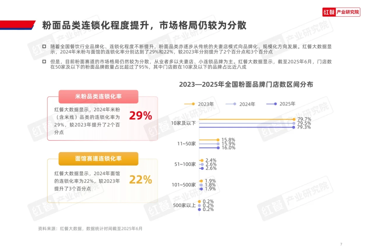 粉面品类新品趋势洞察报告