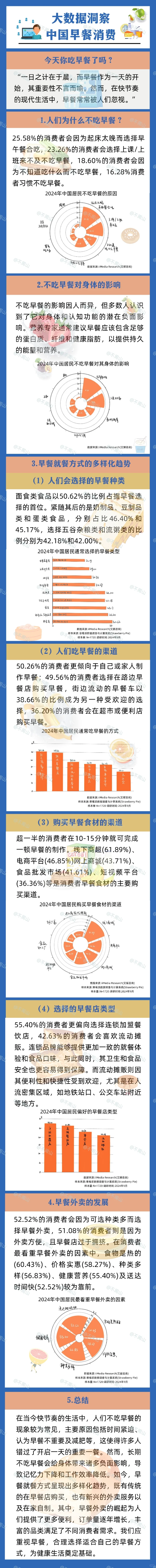 数据新闻——《大数据洞察:中国早餐消费》