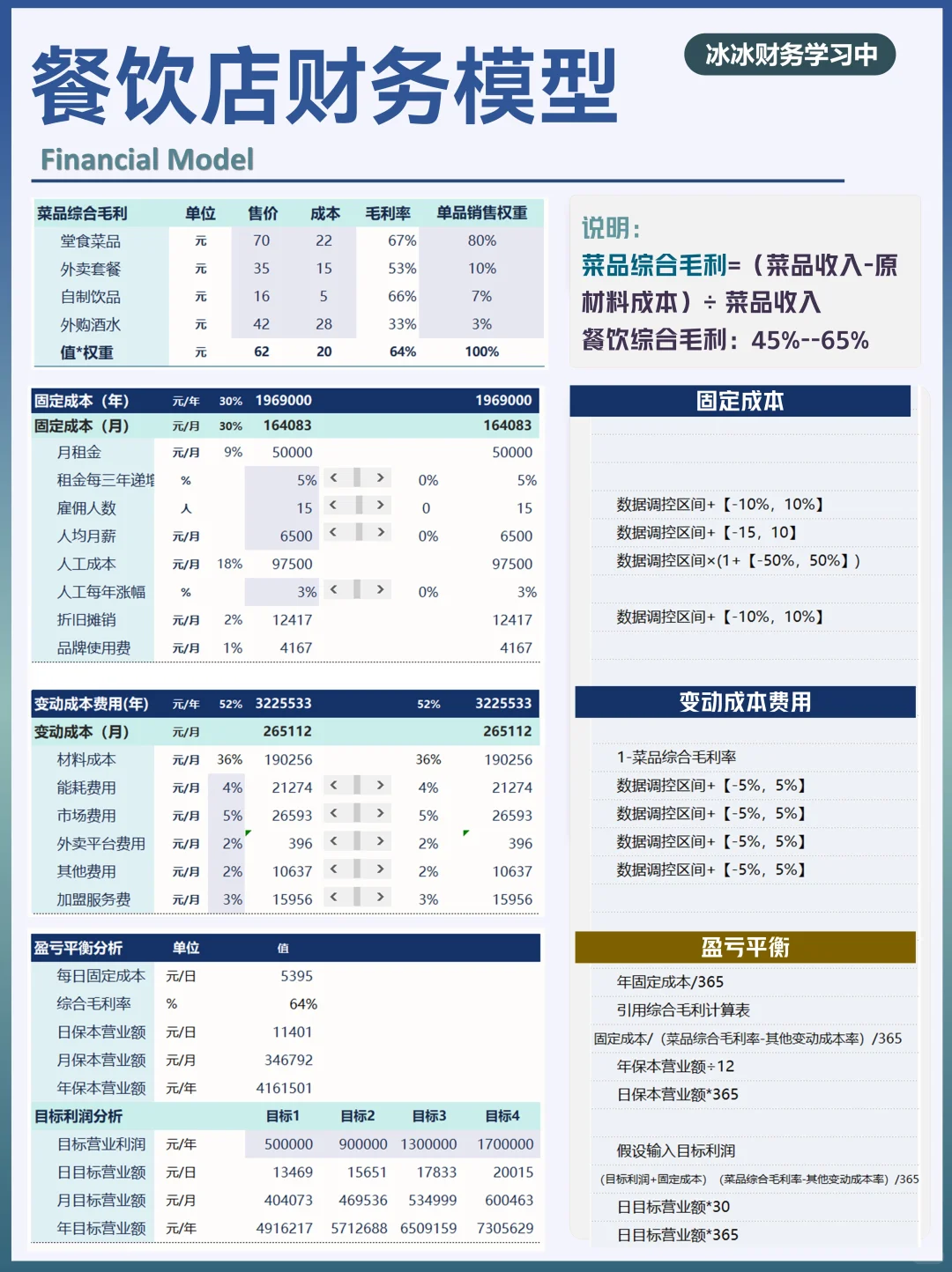 餐饮店财务模型|财务分析Excel投资决策