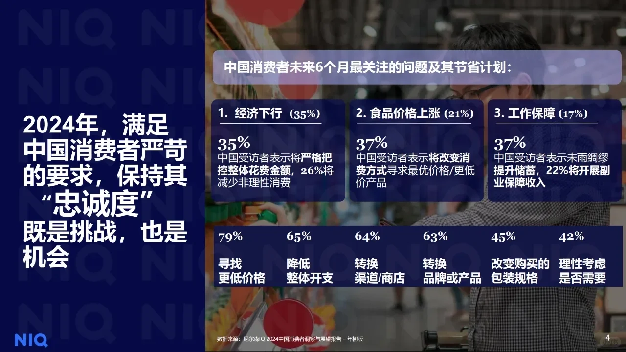 中国零售业发展报告
