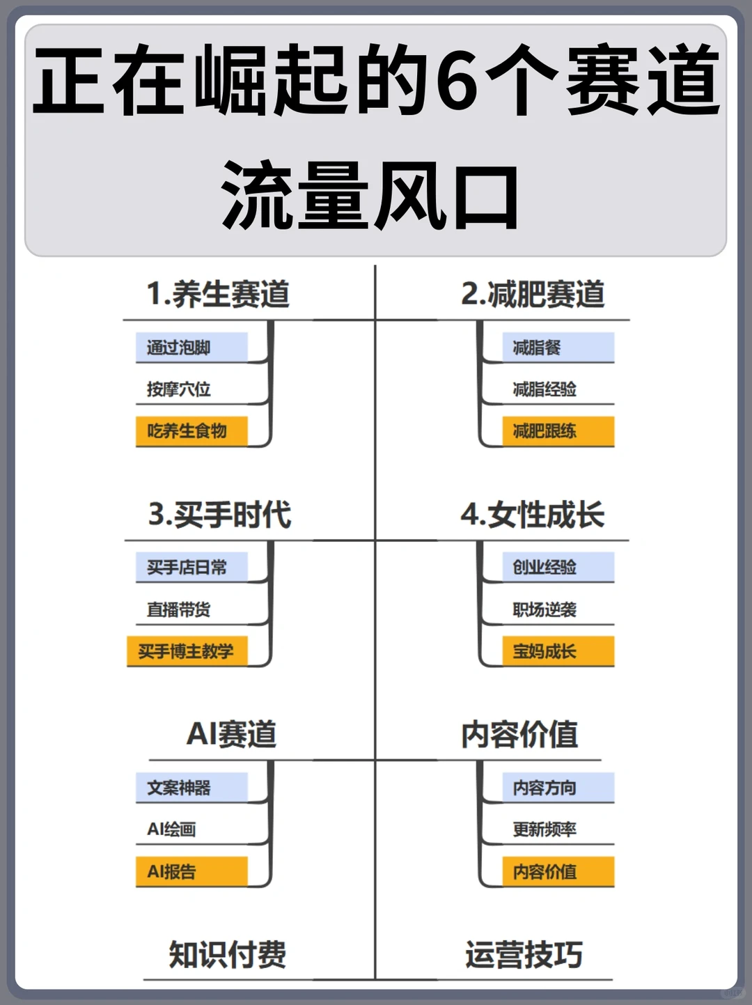 不同行业的细分赛道➕账号方向?