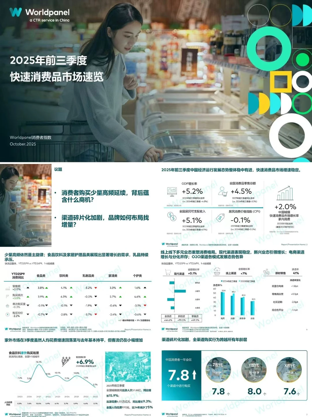 2025年前三季度快速消费品市场概览