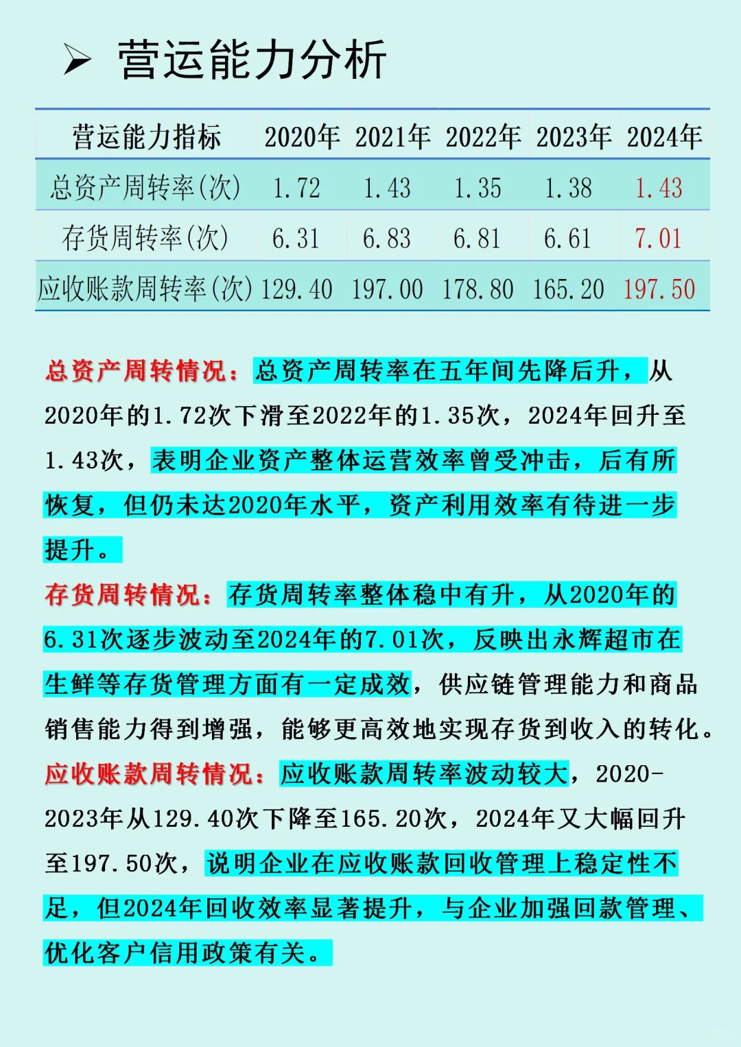 ‼️从盈利18亿到连亏4年，永辉超市的财务迷局