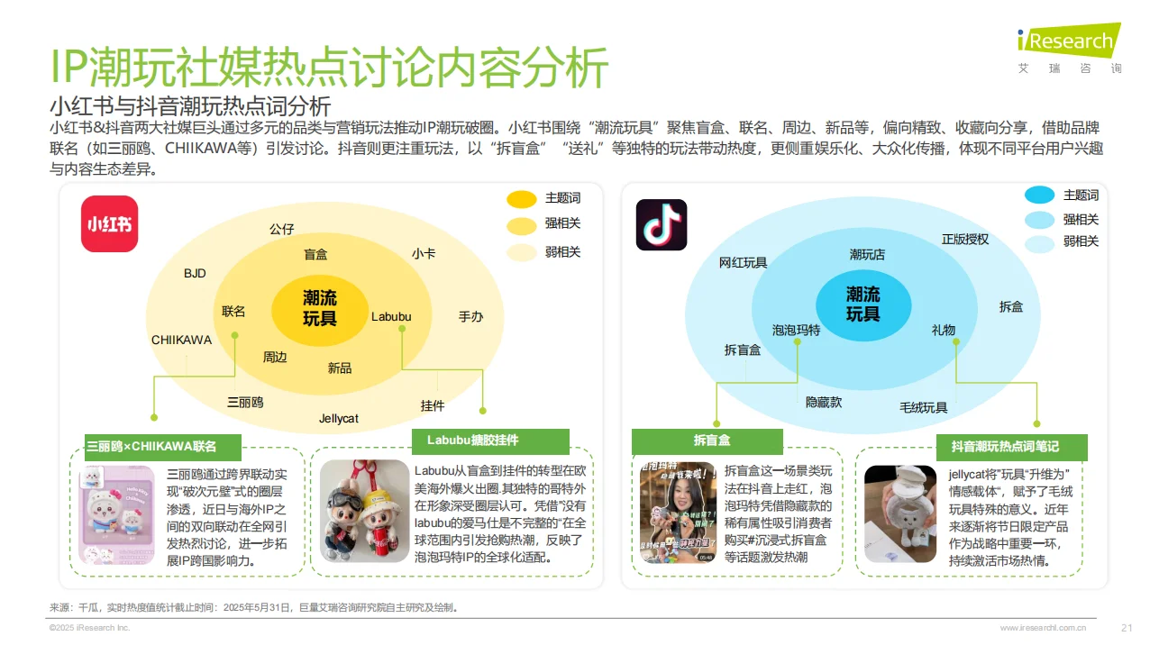 2025年IP潮玩经济研究报告总结