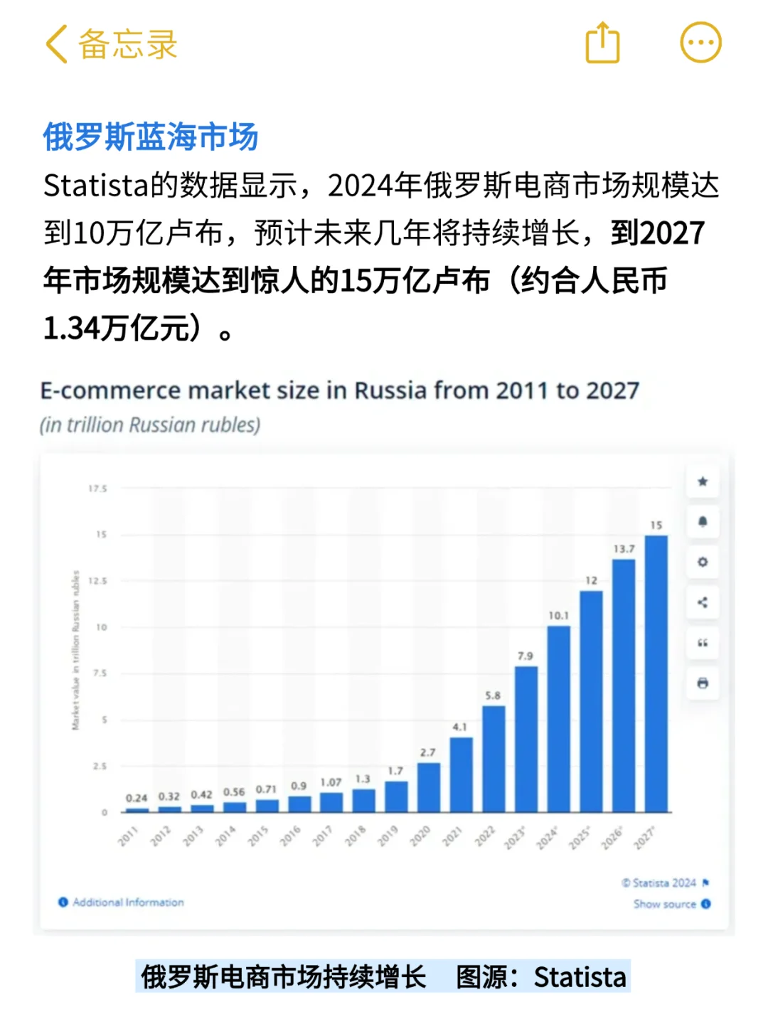 跨境大佬揭秘:俄罗斯WB,未来跨境蓝海?