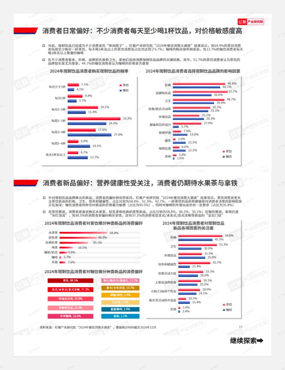 现制茶饮新品趋势报告2024