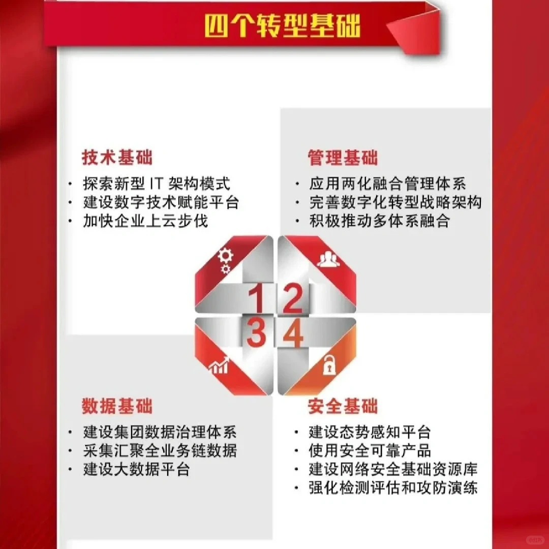 《加快推进国有企业数字化转型工作的通知》